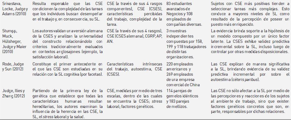Determinantes de la satisfacción laboral (estudios disposicionales)